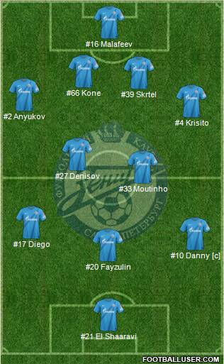 Zenit St. Petersburg Formation 2013