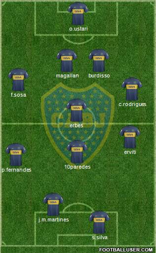 Boca Juniors Formation 2013