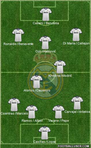 Real Madrid C.F. Formation 2013