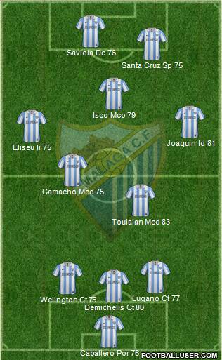 Málaga C.F., S.A.D. Formation 2013