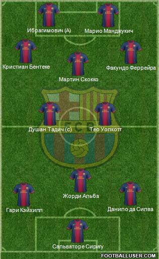 F.C. Barcelona Formation 2013