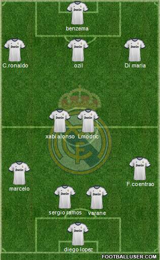 Real Madrid C.F. Formation 2013