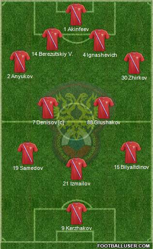 Russia Formation 2013