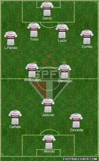 São Paulo FC Formation 2013