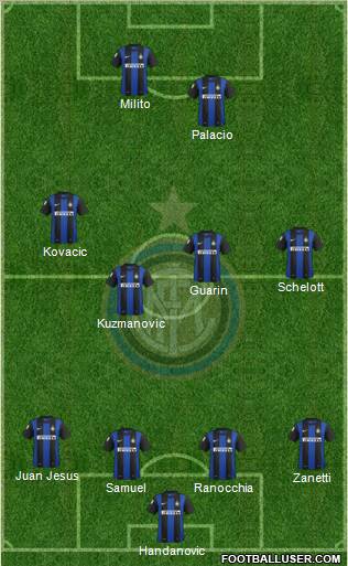 F.C. Internazionale Formation 2013