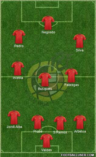 Spain Formation 2013