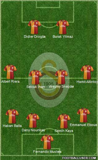 Galatasaray SK Formation 2013