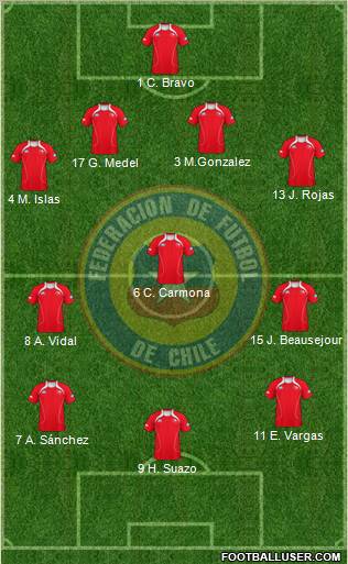 Chile Formation 2013