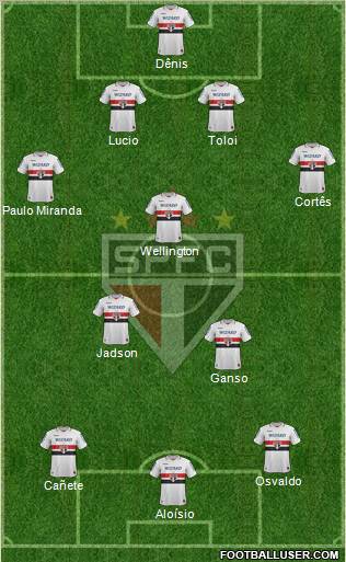 São Paulo FC Formation 2013