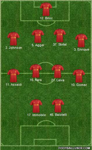 Liverpool Formation 2013