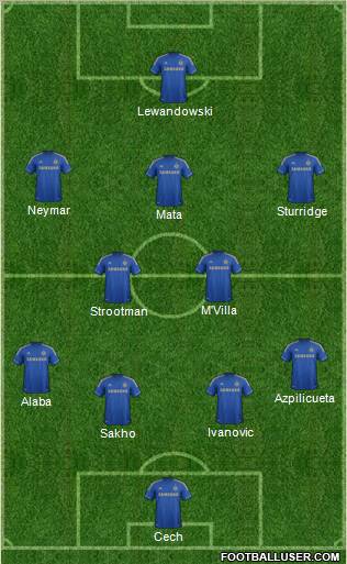 Chelsea Formation 2013