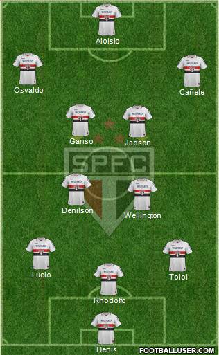 São Paulo FC Formation 2013