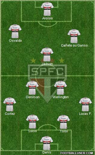 São Paulo FC Formation 2013