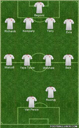 England Formation 2013