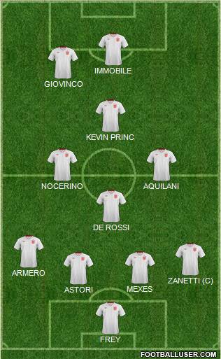 England Formation 2013