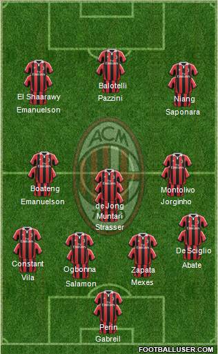 A.C. Milan Formation 2013