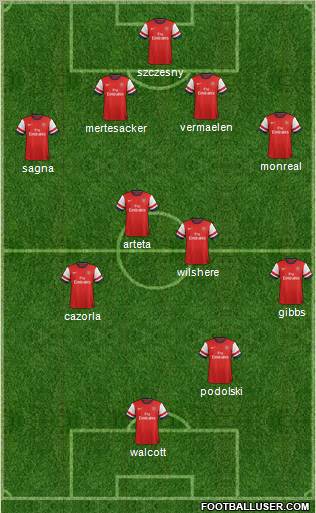 Arsenal Formation 2013
