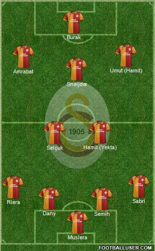 Galatasaray SK Formation 2013