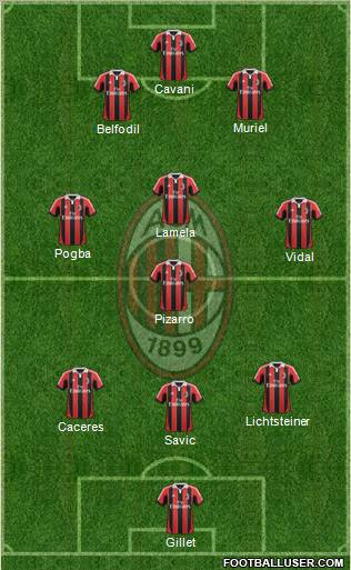A.C. Milan Formation 2013