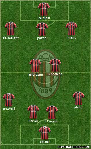 A.C. Milan Formation 2013