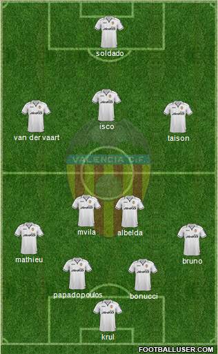 Valencia C.F., S.A.D. Formation 2013