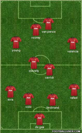 Manchester United Formation 2013