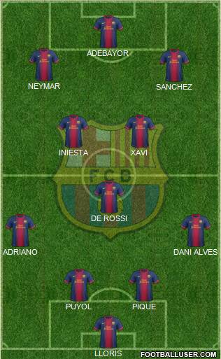 F.C. Barcelona Formation 2013