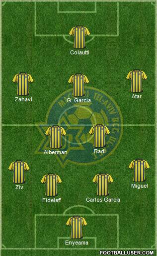 Maccabi Tel-Aviv Formation 2013