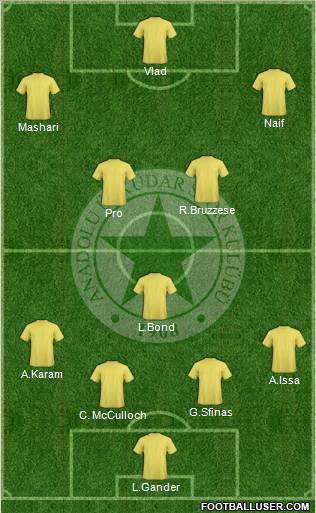 Anadolu Üsküdar 1908 Spor Formation 2013