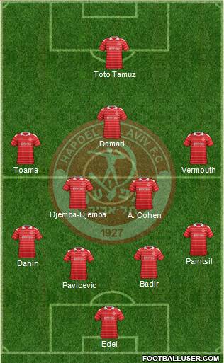 Hapoel Tel-Aviv Formation 2013