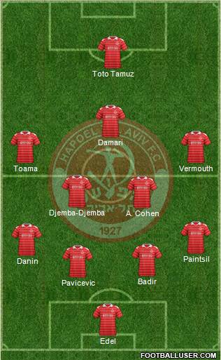 Hapoel Tel-Aviv 4-1-2-3 football formation