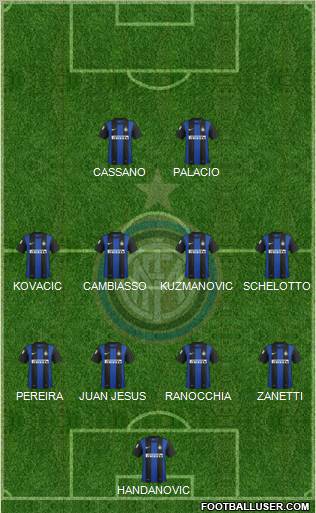 F.C. Internazionale Formation 2013