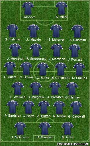 Scotland Formation 2013
