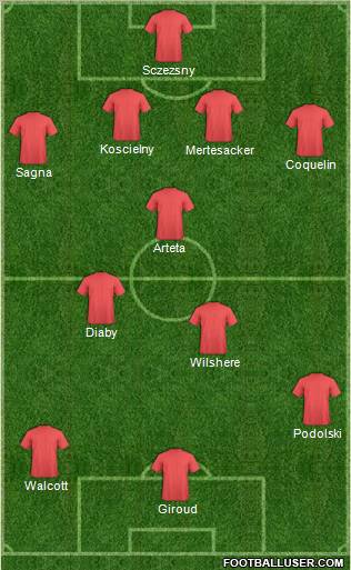 Arsenal Formation 2013