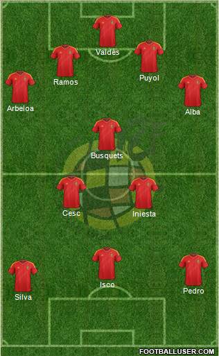 Spain Formation 2013