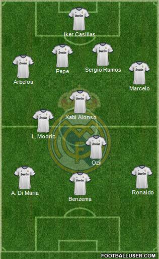 Real Madrid C.F. Formation 2013