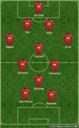 Manchester United Formation 2013