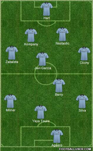 Manchester City Formation 2013