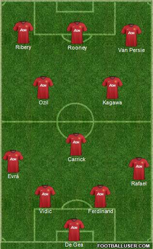 Manchester United Formation 2013
