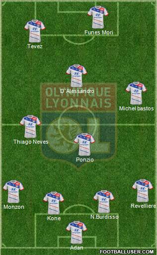Olympique Lyonnais Formation 2013