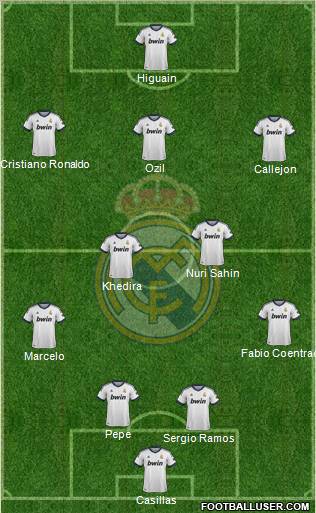 Real Madrid C.F. Formation 2013