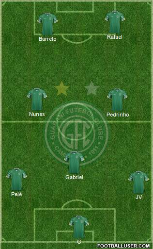 Guarani FC Formation 2013