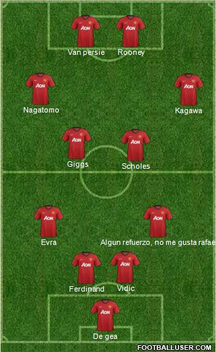 Manchester United Formation 2013