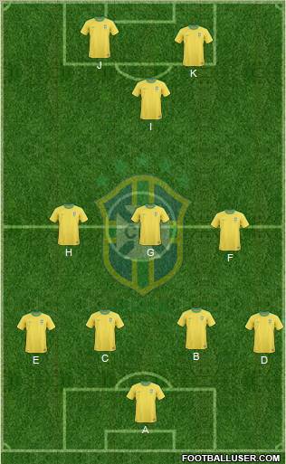 Brazil Formation 2013