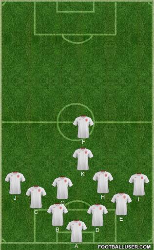 England Formation 2013