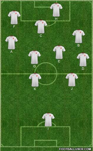 England Formation 2013