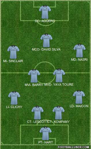 Manchester City Formation 2013