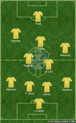 Brazil Formation 2013