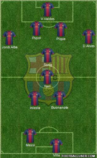 F.C. Barcelona Formation 2013
