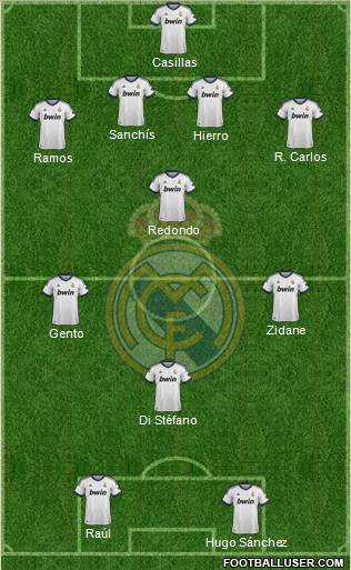 Real Madrid C.F. Formation 2013